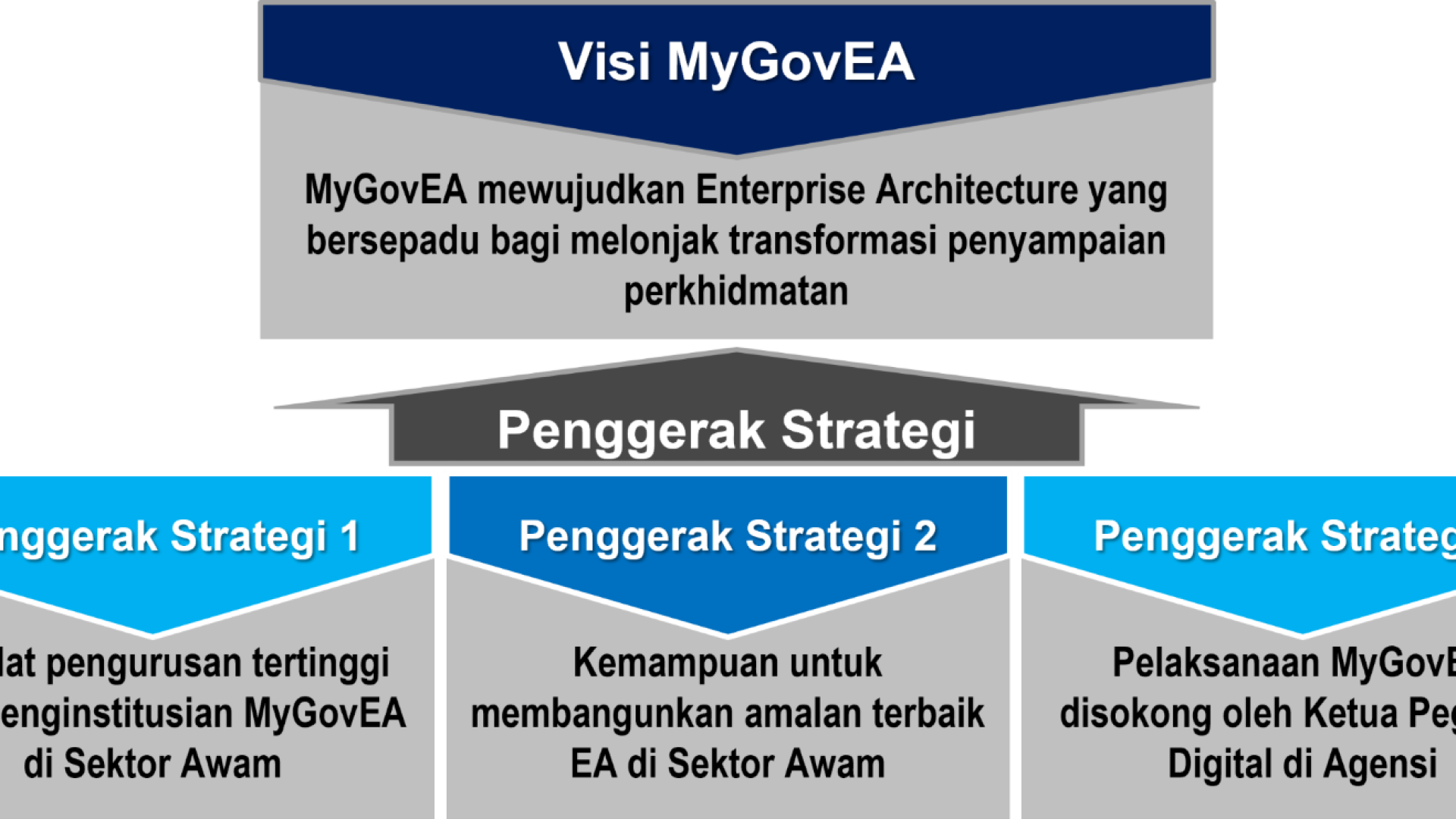 visi MyGovEA BM edit 8.4.2026